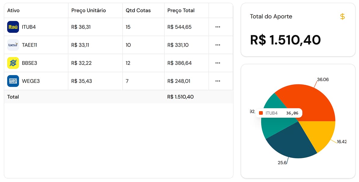 Preço de Aportes